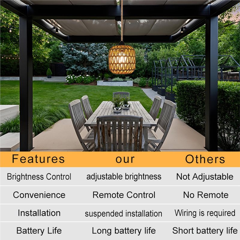 Fresh Battery Powered Outdoor  - Outdoor Power For Gazebo recension och pris