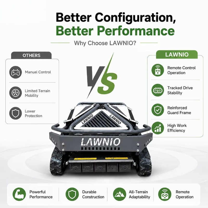 Powerful All-Terrain Lawn Mowe - Outdoor Power Mowers recension och pris