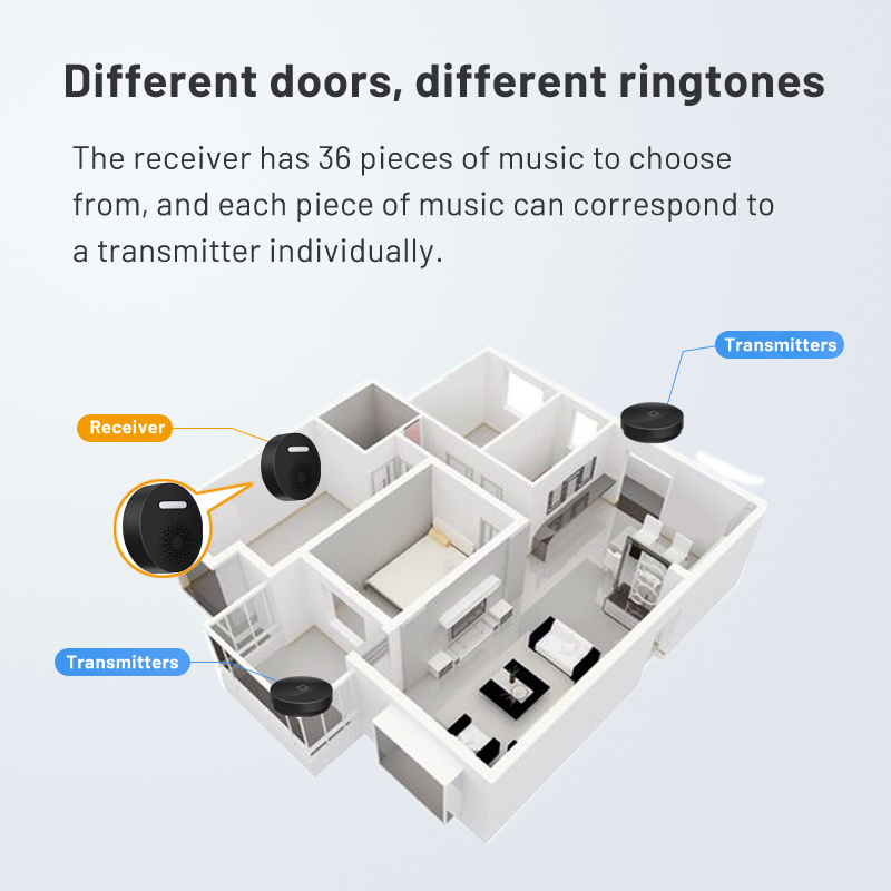 Wireless Doorbell No Battery   - Outdoor Power Plug In recension och pris