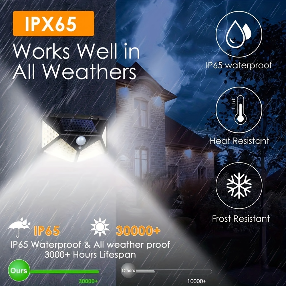 LED Solar Powered Outdoor Deco - Outdoor Power For Gazebo recension och pris